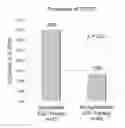 Fig. 01 - METHODS AND COMPOSITIONS FOR CORRELATING GENETIC MARKERS WITH SUDDEN CARDIAC DEATH RISK