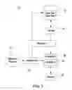 Fig. 02 - Detection of genetic abnormalities