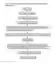 Fig. 02 - Integrated versatile and systems preparation of specimens