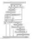 Fig. 07 - Integrated versatile and systems preparation of specimens