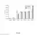 Fig. 121 - Methods To Identify Compounds Useful For The Treatment Of Proliferative And Differentiative Disorders