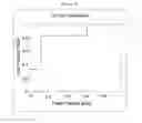Fig. 03 - TEST METHOD ON RENAL DISEASES