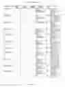 Fig. 13 - Glycoprotein vesicles and their methods of use