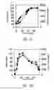 Fig. 10 - Method and apparatus for viable and nonviable prokaryotic and eukaryotic cell quantitation