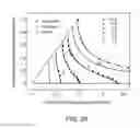 Fig. 22 - Asynchronous magnetic bead rotation sensing systems and methods