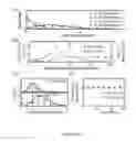 Fig. 27 - Asynchronous magnetic bead rotation sensing systems and methods
