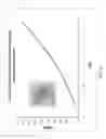 Fig. 56 - Asynchronous magnetic bead rotation sensing systems and methods