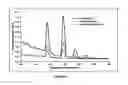 Fig. 02 - Method for Detection or Identification of Bacteria or Bacterial Spores