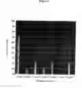 Fig. 03 - Polypeptides and immunizing compositions containing gram positive polypeptides and methods of use