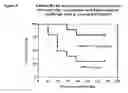 Fig. 05 - Polypeptides and immunizing compositions containing gram positive polypeptides and methods of use