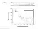 Fig. 06 - Polypeptides and immunizing compositions containing gram positive polypeptides and methods of use