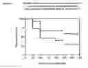 Fig. 07 - Polypeptides and immunizing compositions containing gram positive polypeptides and methods of use