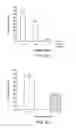 Fig. 03 - Recombinant β-glucosidase variants for production of soluble sugars from cellulosic biomass