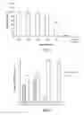 Fig. 04 - Recombinant β-glucosidase variants for production of soluble sugars from cellulosic biomass