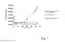 Fig. 02 - Method for Producing Intracellular Microorganisms Using a Protozoan as a Host