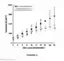 Fig. 07 - COMPOSITIONS FOR SILENCING THE EXPRESSION OF VDAC1 AND USES THEREOF