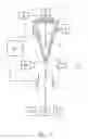 Fig. 03 - In-vitro fertilization systems with spermatozoa separated into X-chromosome and Y-chromosome bearing populations