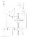 Fig. 02 - Process for controlling the flow of titanium bearing material into the fluidized bed reactor in the manufacture of titanium tetrachloride