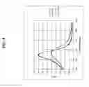 Fig. 17 - DETECTION OF SMALL LIGANDS WITH METMYOGLOBIN