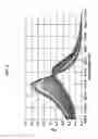 Fig. 18 - DETECTION OF SMALL LIGANDS WITH METMYOGLOBIN