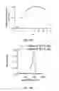 Fig. 08 - FLUORESCENT CHEMODOSIMETERS FOR MERCURY IONS BASED ON THE OXYMERCURATION OF VINYL ETHERS