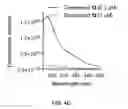 Fig. 09 - FLUORESCENT CHEMODOSIMETERS FOR MERCURY IONS BASED ON THE OXYMERCURATION OF VINYL ETHERS