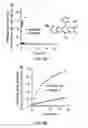 Fig. 14 - FLUORESCENT CHEMODOSIMETERS FOR MERCURY IONS BASED ON THE OXYMERCURATION OF VINYL ETHERS