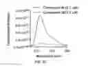 Fig. 17 - FLUORESCENT CHEMODOSIMETERS FOR MERCURY IONS BASED ON THE OXYMERCURATION OF VINYL ETHERS