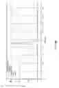 Fig. 19 - FLUORESCENT CHEMODOSIMETERS FOR MERCURY IONS BASED ON THE OXYMERCURATION OF VINYL ETHERS