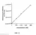Fig. 22 - FLUORESCENT CHEMODOSIMETERS FOR MERCURY IONS BASED ON THE OXYMERCURATION OF VINYL ETHERS