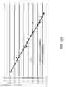 Fig. 23 - FLUORESCENT CHEMODOSIMETERS FOR MERCURY IONS BASED ON THE OXYMERCURATION OF VINYL ETHERS