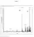Fig. 15 - Quantitation of insulin by tandem mass spectrometry of insulin B chain
