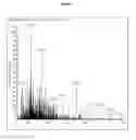 Fig. 17 - Quantitation of insulin by tandem mass spectrometry of insulin B chain