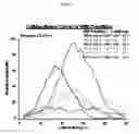 Fig. 18 - Quantitation of insulin by tandem mass spectrometry of insulin B chain