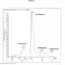 Fig. 19 - Quantitation of insulin by tandem mass spectrometry of insulin B chain