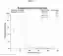 Fig. 24 - Quantitation of insulin by tandem mass spectrometry of insulin B chain