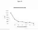 Fig. 25 - Quantitation of insulin by tandem mass spectrometry of insulin B chain