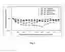 Fig. 02 - Immunoassay method and reagent therefor