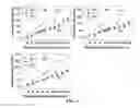 Fig. 04 - Selective Ion Binding Nanomaterials