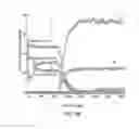 Fig. 07 - Method of making a transparent conductive oxide layer and a photovoltaic device