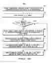 Fig. 41 - Modular low stress package technology