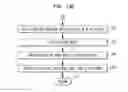 Fig. 57 - Method of manufacturing a printable composition of a liquid or gel suspension of diodes