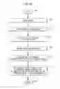 Fig. 63 - Method of manufacturing a printable composition of a liquid or gel suspension of diodes
