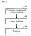 Fig. 03 - Polishing agent, compound semiconductor manufacturing method, and semiconductor device manufacturing method