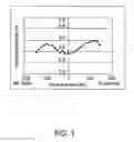 Fig. 02 - DUAL ZONE GAS INJECTION NOZZLE