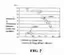 Fig. 06 - METHOD FOR FORMING NITRIDE FILM