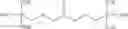 Fig. 27 - Bonding compositions