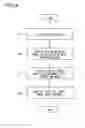 Fig. 09 - Operational noise control method for air conditioner