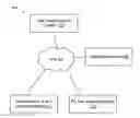 Fig. 01 - System for providing interactive user interest survey to users of mobile devices
