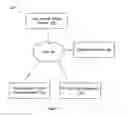 Fig. 02 - System for providing interactive user interest survey to users of mobile devices